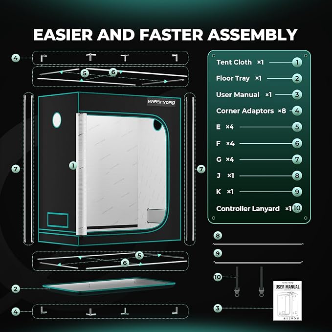 MARS HYDRO 2.5x1.5 Advanced Grow Tent, 30"x18"x36" High Reflective Mylar 1680D for Hydroponics Indoor Plant Growing, with Floor Tray and Smooth Zipper for TS600