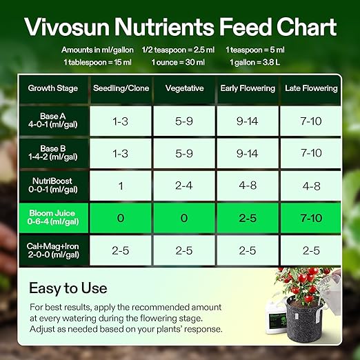 VIVOSUN Bloom Juice (0-6-4), Flowering Supplement Liquid Fertilizer for Flowering Stage, Concentrated Plant Food for All Flowering Plants, 32 Ounces/1 Quart (Pack of 2)