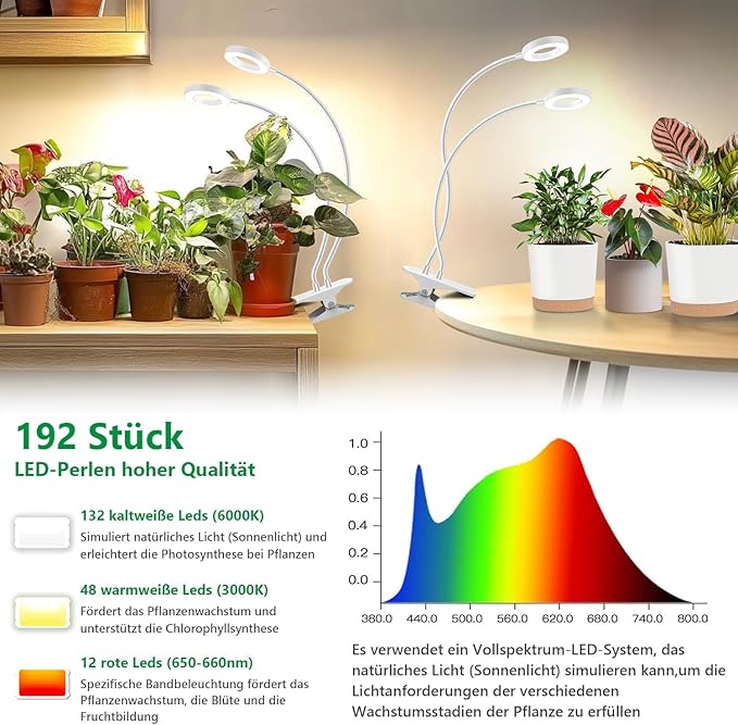 Plant Lights for Indoor Growing, 2 in 1 Halo Plant Light, 192 LEDs Full Spectrum LED Grow Lights with Clip,Plant Grow Light with 3 Light Modes,6/12/16Hrs Auto Time,5 Brightness. White 2 Pack