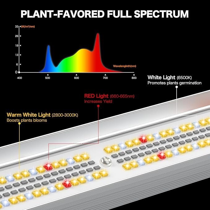 Pro Bar 100W LED Grow Light, Daisy Chain Dimmable Full Spectrum, High PPFD for Indoor Plants Seed Starting Veg Bloom 2x2/3x3ft Coverage, Pro Growing Lamps for Commercial & Home, Retractable