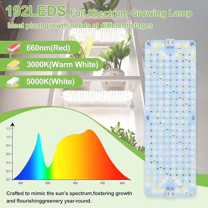 4Pack 2026 Ultra-Thin Panel Grow Lights for Seed Starting, Vegetables, Greenhouse & Under Cabinet & Shelf Plants with Timer 4/8/12/16/20H, Free Connect Full Spectrum Indoor LED Plant Growing Lamps