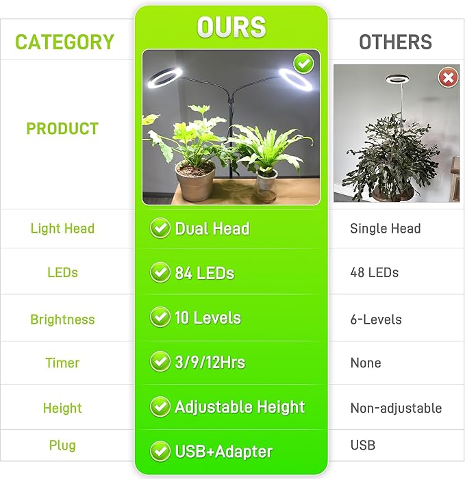 Grow Lights for Indoor Plants,Double Head Full Spectrum LED Plant Light with Stand,6 Dimmable Levels & 3 Lighting Modes, Auto On Off Timer 3/9/12H, 38-67 inches Adjustable Height, Black
