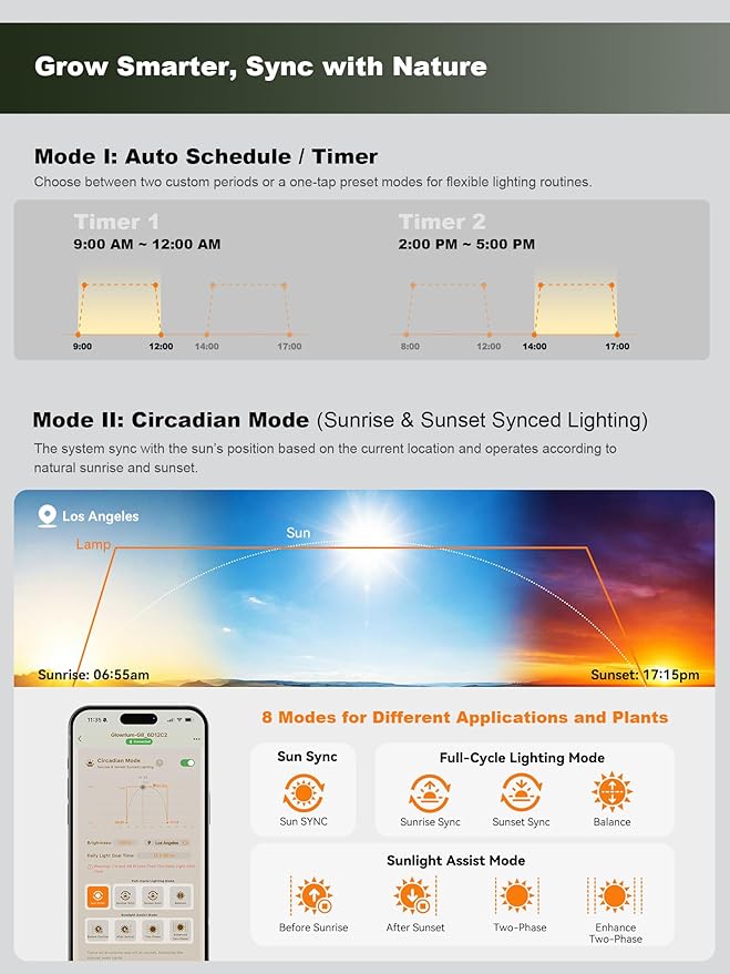 GLOWRIUM Smart Grow Lights for Indoor Plants, 48W Full Spectrum Plant Lights with Bluetooth App, Adjustable Height 47-70.9", Auto Timer, Indoor Plant Lamp for Large Tall Plants（Black 48W）