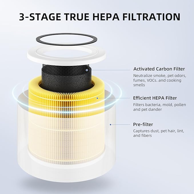 AromaRoom Pet HEPA H13 Air Purifier Filter Replacement, Compatible with LEVOIT Core Mini-P, AP100/AP102 Air Purifier, Efficiency Activated Carbon for Pet Odor, 2 Packs, AP100-RF-PA，Yellow