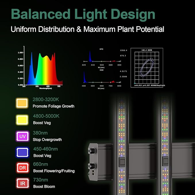 4x4 Grow Tent Kit Complete System with WiFi App Control, 1680D Oxford Canvas, Black, Indoor Plant Growing Enclosure