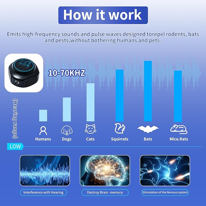 Ultrasonic Pest Repellent Plug in Indoor Mouse Traps for Home, Mouse Repellent Ultrasonic Device Rodent Repeller Ultrasonic Plug in Pest Control for Rat Mice Spider Squirrel Roach for Attic (1, Black)
