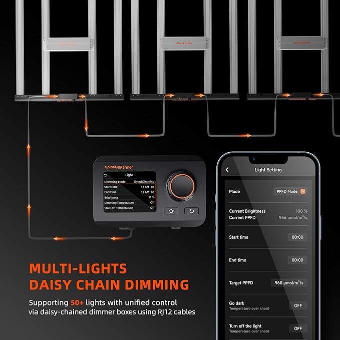 Spider Farmer G3000 Cost-Effective LED Grow Lights 300W, Upgraded App Remote Control, 3x3ft Coverage Full Spectrum Dimmable Bar Style Growing Lamp for Indoor Plants