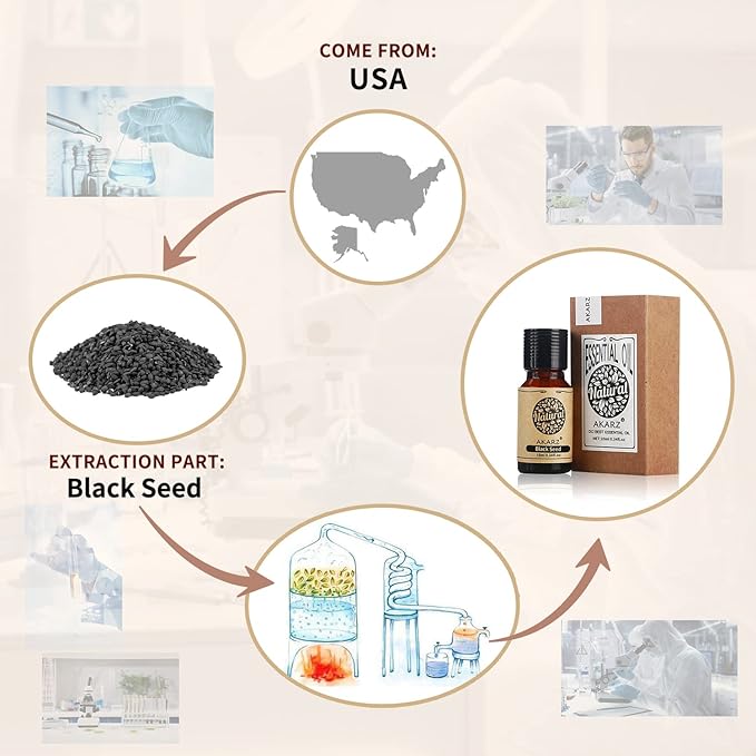 AKARZ Black Seed Essential Oil Natural Organic Pure Premium Therapeutic Black Seed Oil for Skin Body Hair Care,Diffuser, Candle,Soap,Making, DIY,Massage Aroma 0.34 Fl Oz (10ml)