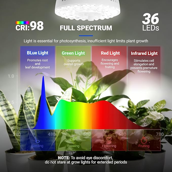 Barrina Orbgrow OG11A Grow Light Bulbs for Indoor Plants, Integrated Dimming & Timing, 5000K 33W(3 x 11W, 300 Watt Equiv), E26 Plant Light Bulb, Full Spectrum for Seeds and Greens, 3 Packs, White