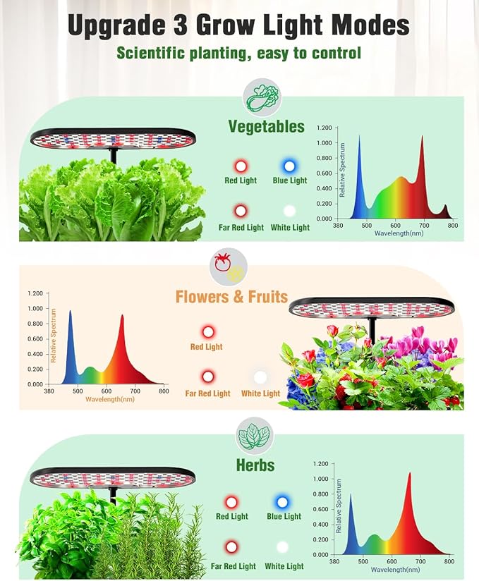 Growell Hydroponics Growing System Kit, 16 Pods Indoor Garden with 28W Full Spectrum LED Grow Light, Auto Timer, 3 Smart Light Modes, 8L Large Herb Garden, Ideal Gardening Gift for Women, Men (Black)