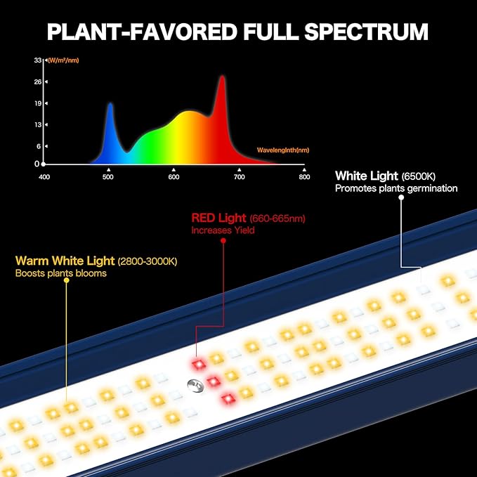 LED Grow Light, 320W Grow Lights for Indoor Plants, Full Spectrum Growing Light Plant Foldable & Hanging Growing Lamps, Daisy Chain Dimmable Grow Lamp, Commercial for 3x3ft Coverage in Grow Tent