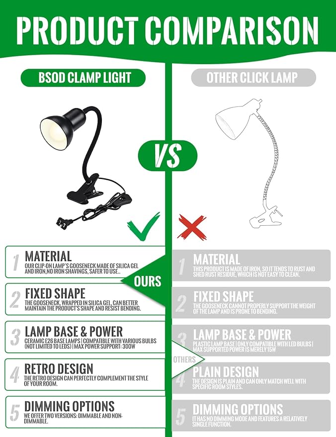 Clip On Gooseneck Lamp - 300W Max, Ceramic Fire-Resistant E26 Socket, Classic Durable Switch, Adjustable Flexible Clamp Light for Desk, Workbench, Bed Headboard, Table, Grow (Standard Clip Desk Light)