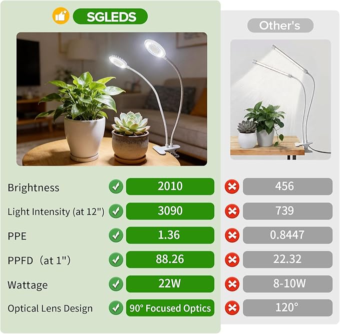 Dual Head Clip Plant Grow Light with Timer, 22W Full Spectrum Adjustable Light, 3/6/12H Auto On/Off, 10 Dimmable Levels, Flexible Gooseneck for Indoor Plants