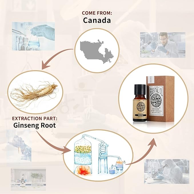AKARZ Ginseng Essential Oil Natural Organic Pure Ginseng Oil for Skin Body Hair Care, Candle,Soap,Making, DIY,Massage Aroma 0.34 Fl Oz (10ml)