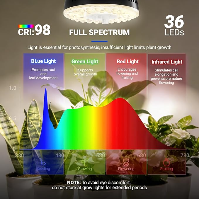 Barrina Orbgrow OG11A Grow Light Bulbs for Indoor Plants, Integrated Dimming & Timing, 4000K 33W(3 x 11W, 300 Watt Equiv), E26 Plant Light Bulb, Full Spectrum for Seeds and Greens, 3 Packs, Black