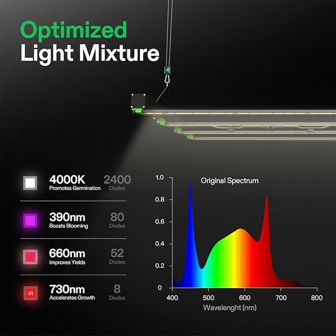 VIVOSUN Patented Design VSFD4500 LED Grow Light, 450W Removable Dimmable Plant Grow Light with 6 Dimming Option - Full Spectrum and UR/IR Light for Indoor Plants