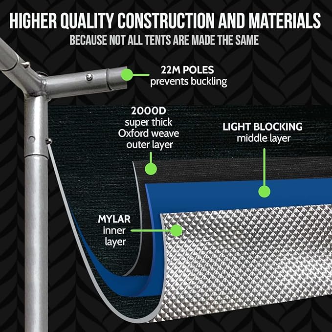 Green Goddess Supply ATS-42 Dual Light Grow Tent System 48" x 24" x 72" with Free Phone/Online Support and Our Own Simplified Grow Protocol, with Super Thick 2000D Fabric
