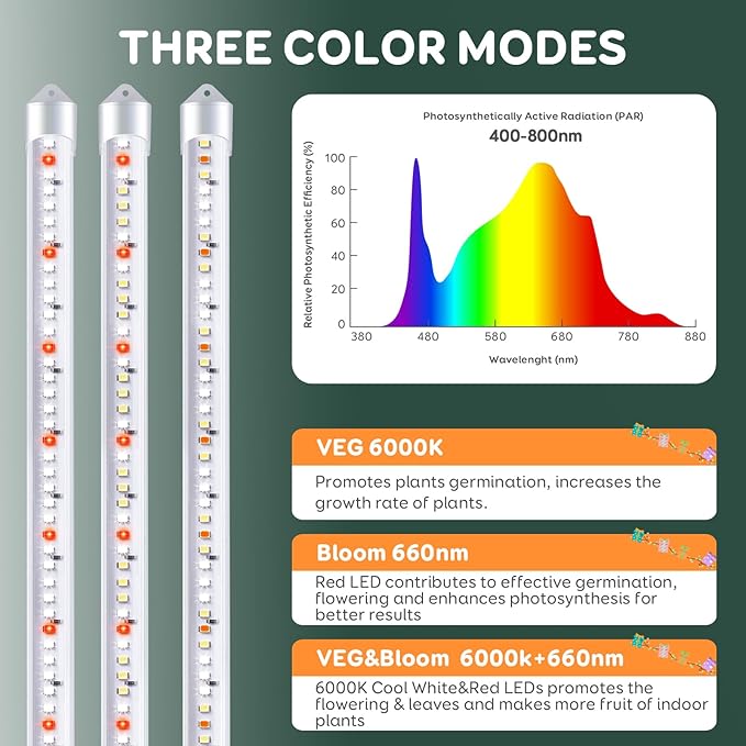SDOVUERC 2 Bars Grow Light Strips for Indoor Plants with Auto ON/Off Timer 6/12/18H, 5 Dimmable Levels for Shelves Plant Growing (2 Bars, 1 Pack)