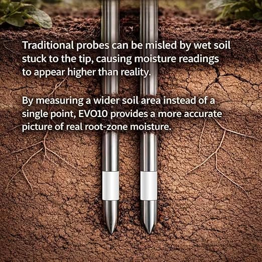 Smart Soil Moisture Meter with App – Bluetooth Soil Moisture & Temperature Sensor, Sunlight Level Indicator (Full Sun/Partial Sun/Partial Shade/Shade), Indoor Outdoor Garden