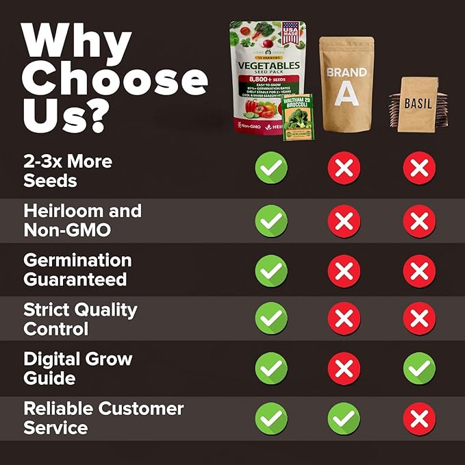 HOME GROWN 15 Variety Survival Seed Vault 7,000+ Heirloom Non-GMO Vegetable Seeds for Planting, High Germination, Complete Garden Starter Kit, Prepper Survival Gear, Indoor Outdoor