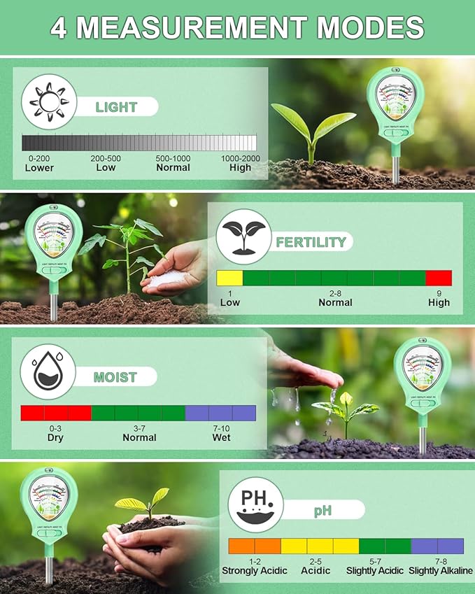 2024 Upgraded Soil Moisture Meter for Plants, Soil pH Meter, 4-in-1 Soil Tester for Light/Moisture/pH/Fertility, Plant Water Meter for Garden, Lawn, Farm, Indoor & Outdoor