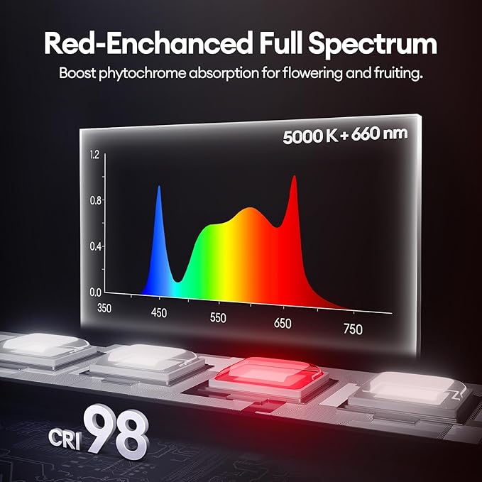 Maygrove T5 Grow Lights for Indoor Plants 2FT, Red-Enhanced Full Spectrum 5000K Grow Light, 60W(4 x 15W), Grow Light Strips for Seed Starting, Greenhouse, High PPFD, Linkable, White, 4-Pack