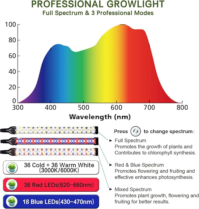 2025 Professional Grow Lights for Indoor Plants Growing, 6000K Full Spectrum 126 LEDs Plant Grow Lights Indoor, Height Adjustable (13-38''), 3 Spectrum Modes + 10 Dimming with 4/8/12/18H Timer