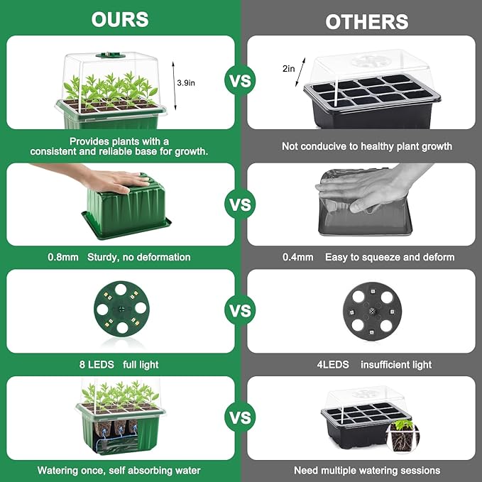 GOONMILL Self-Watering Seed Starter Tray with Timed Grow Light, 6 Packs Plant Starter Tray Seedling Starter Kit with Humidity Domes Base Indoor Mini Greenhouse for Gardening Seeds Growing Starting