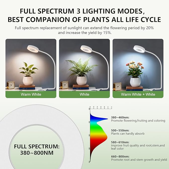 Pot Clip on Grow Lights for Indoor Plants Full Spectrum,LED Plant Lights For Indoor Growing,10-Level Dimmable & Timer,Adjustable Gooseneck Plant Grow Light for Small Plant,Succulents,White 2 Pack
