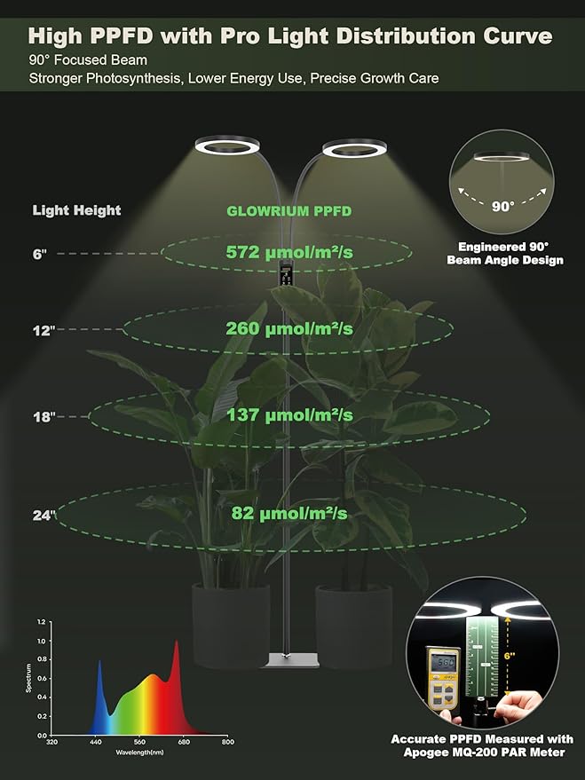 GLOWRIUM Smart Grow Lights for Indoor Plants, 48W Full Spectrum Plant Lights with Bluetooth App, Adjustable Height 47-70.9", Auto Timer, Indoor Plant Lamp for Large Tall Plants（Black 48W）