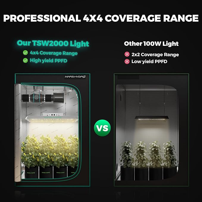 MARS HYDRO 4x4 Grow Tent Kit Complete System,300W TSW2000 4x4 Full Coverage Dimmable Light,48"x48"x80" 1680D High Reflective Mylar,6inch 32dB,402CFM Smart WiFi Control Ventilation Kit,10 Speed Fan