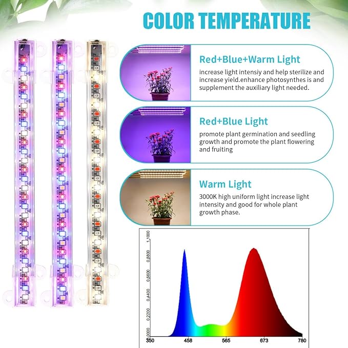 Hywyimlait 7.8'' LED Grow Light Strips, Grow Lamps for Indoor Plants Full Spectrum, Plant Light with 4/8/12H Timer, 10 Dimmable Levels for Seedling Succulent,Best Match for Plant Shelf, 3 Head