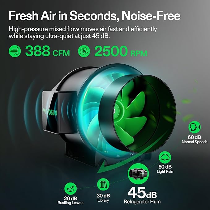 VIVOSUN G6 6" Inline Duct Fan & Temperature Humidity Controller, E42A+ WiFi-App Control AeroZesh Grow Tent Fan& Smart Thermostat, 388 CFM EC Motor Exhaust Fan for Heating Cooling, Greenhouse Accessory