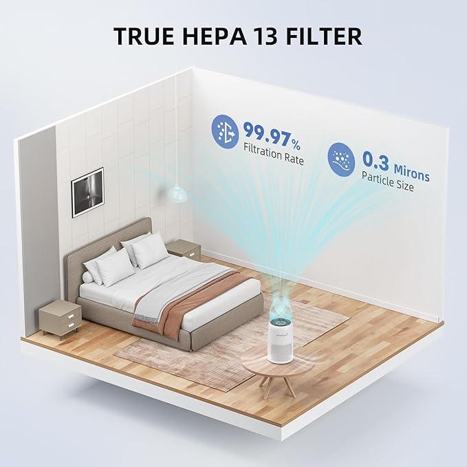 AromaRoom Air Purifier Filter Replacement, Compatible with LEVOIT Core Mini-P, AP100/AP102 Air Purifier, True HEPA H13 Replacement Filter, Replace Part, 2 Packs, AP100-RF，White