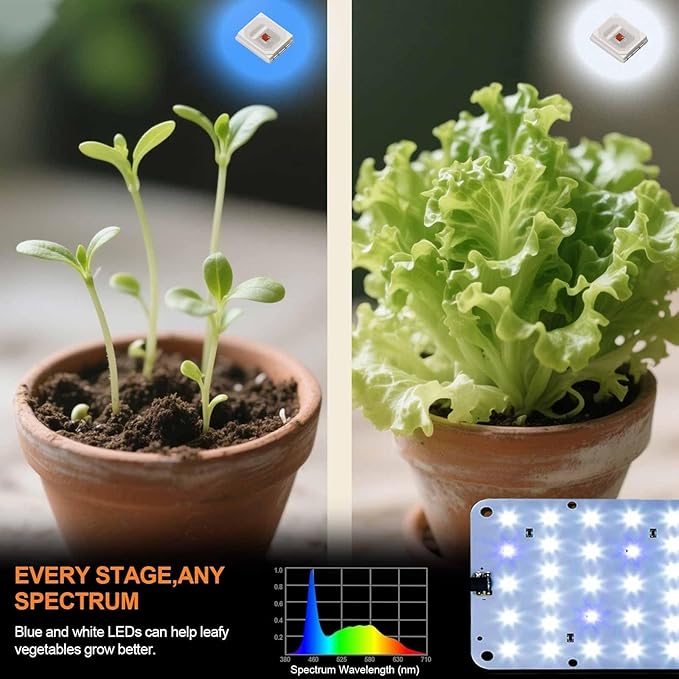 DOMMIA Panel Grow Light for Indoor Plants, 20W Ultra-Thin Full Spectrum LED Grow Light for Shelf & Cabinet, Dimmable with 6/12/16H Timer, Bluish White, 2-Pack