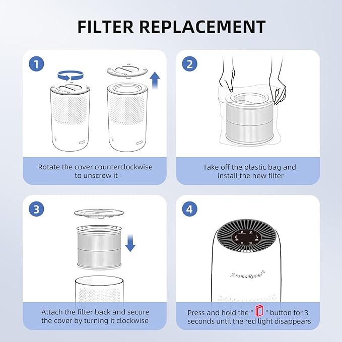 AromaRoom Pet HEPA H13 Air Purifier Filter Replacement, Compatible with LEVOIT Core Mini-P, AP100/AP102 Air Purifier, Efficiency Activated Carbon for Pet Odor, 2 Packs, AP100-RF-PA，Yellow