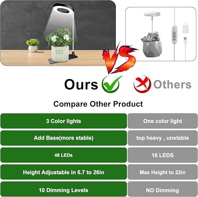 Aokrean Grow Lights for Indoor Plants, Full Spectrum Plant Lights for Indoor Growing, Height Adjustable Halo Grow Light with Base, 3 Optional Spectrums, Auto Timer 3/9/12Hrs, 10 Brightness, 5 Pack