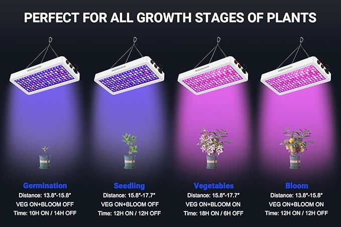 Upgraded BW2000 LED Grow Lights Double Chips Full Spectrum with 10ft Cable for Greenhouse and Indoor Plant Veg and Flower Growing [White]