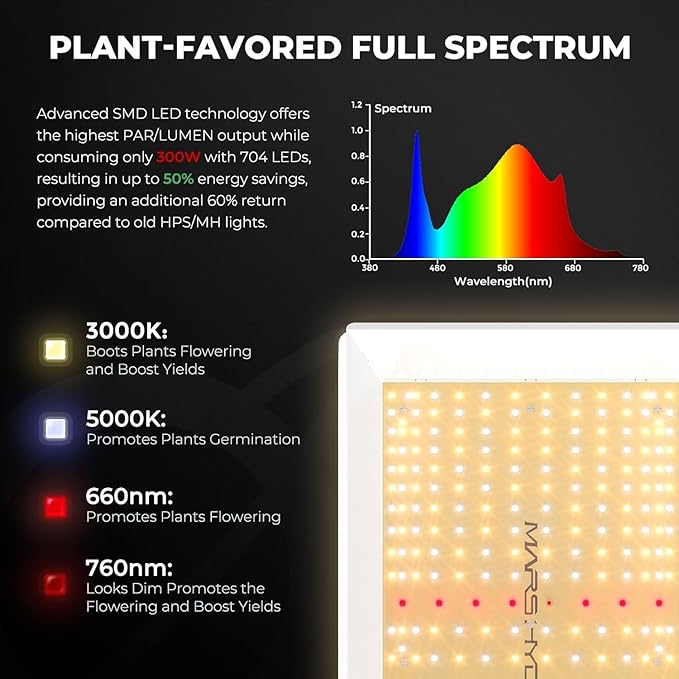 MARS HYDRO 2x4 Grow Tent Kit Complete System with 300W TSL2000 4x2 Full Coverage Dimmable Light,48"x24"x71" 1680D High Reflective Mylar,4inch 26.8dB,205CFM Smart Ventilation Kit,10 Speed Clip Fan