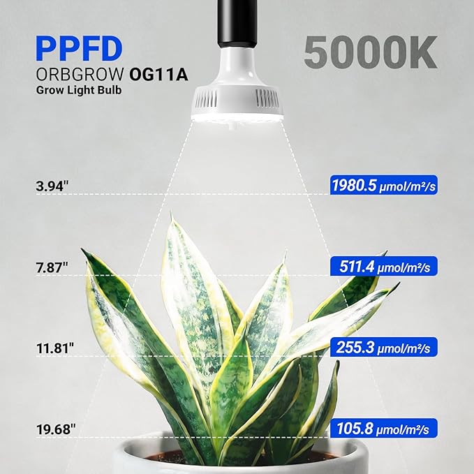 Barrina Orbgrow OG11A Grow Light Bulbs for Indoor Plants, Integrated Dimming & Timing, 5000K 22W(2 x 11W, 200 Watt Equiv), E26 Plant Light Bulb, Full Spectrum for Seeds and Greens, 2 Packs, White