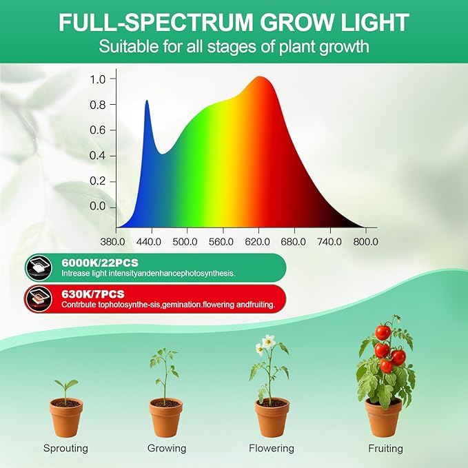 3 Pack Grow Lights, Pot Clip LED Growing Lamp for Indoor Succulents Pot Mini Small Plants,6000K White Full Spectrum with 5-Level Dimmable, Auto Timer 4/8/12/18 Hrs