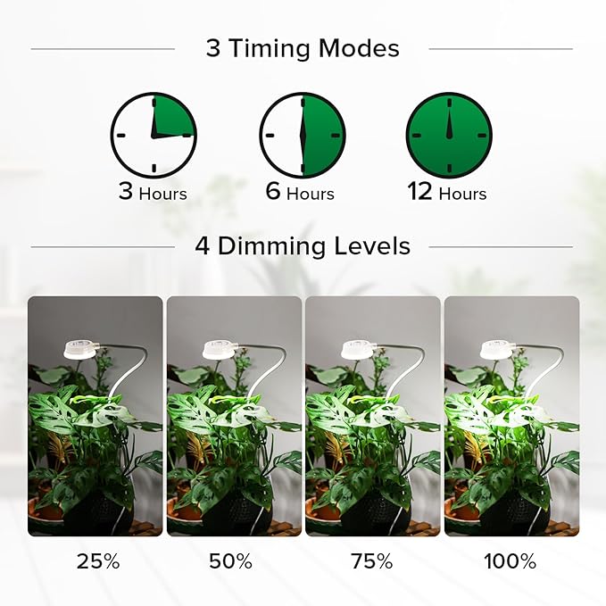 Small Grow Lights for Indoor Plants, 5W Pot Clip on Grow Light, Full Spectrum, LED 4000k with 4-Level Dimmable, Auto On/Off 3 6 12 Hrs Timer Small Grow Light, 2 Pack