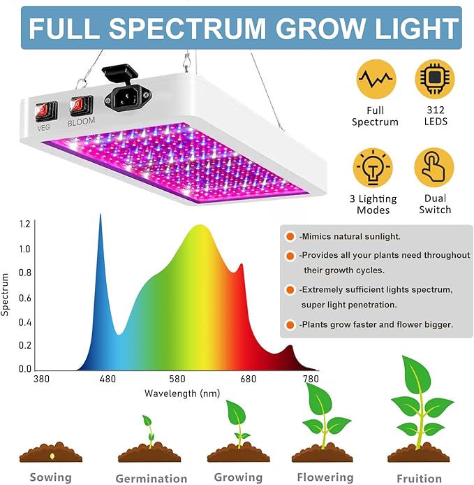 4x4 Grow Tent Kit, Complete High Reflective Mylar Indoor Grow Tent 48"x48"x80"+ LED Grow Light Combo, Hydroponics Indoor Plant Growing Tent System with Carbon Filter