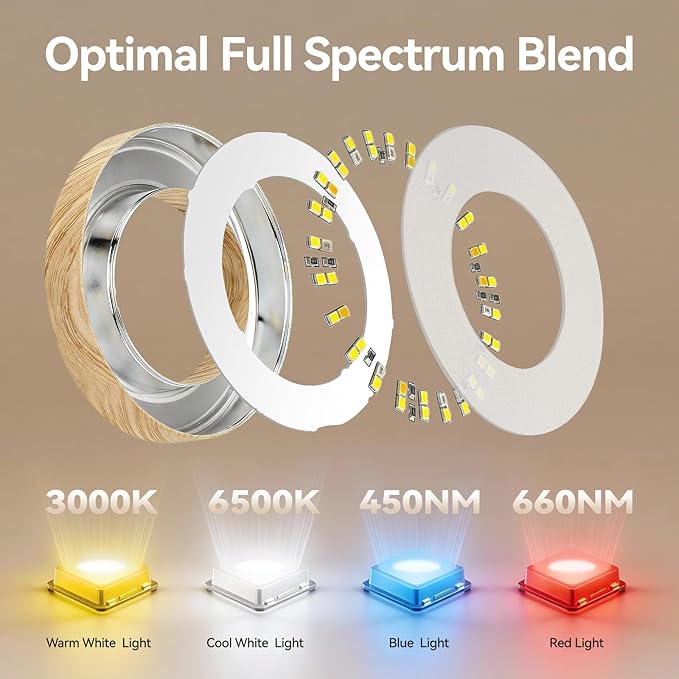 3CCT Grow Lights for Indoor Plants, 48 Full Spectrum LED Plant Light for Indoor Growing with Enhanced Red & Blue, 4/8/12H, 10-Level Dimmable, 2 in 1 Small Ceiling Grow Light Wood Grain, 1-Head