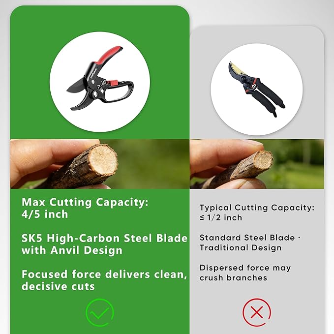 FLORA GUARD Ratchet Pruning Shears for Easy Cutting, Heavy Duty Garden Clippers for Thick Branches, 3-Step Ratcheting Hand Pruners for Weak Hands, Seniors & Gardening