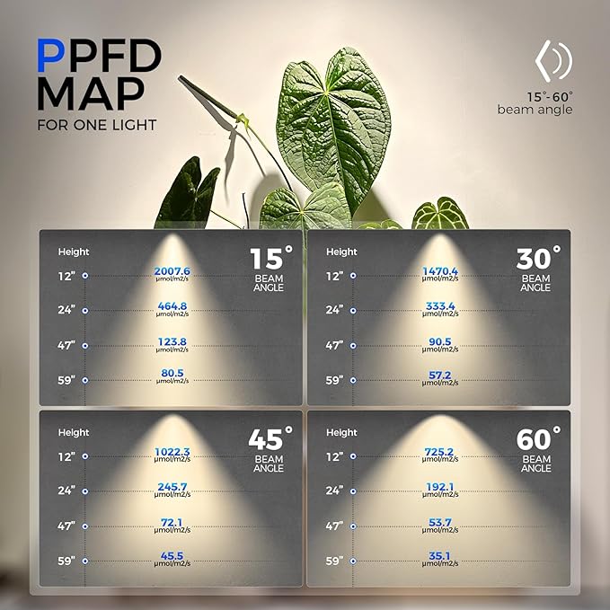 Barrina TR40 Hanging Grow Lights for Indoor Plants, 4000K Full Spectrum 40W, Adjustable Beam Angle 15°-60°, High PPFD, Mechanical Timer, Plant Lights for Indoor Growing for Large Tall Plants, Black