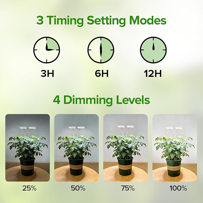 Dual Head Clip Plant Grow Light with Timer, 22W Full Spectrum Adjustable Light, 3/6/12H Auto On/Off, 10 Dimmable Levels, Flexible Gooseneck for Indoor Plants