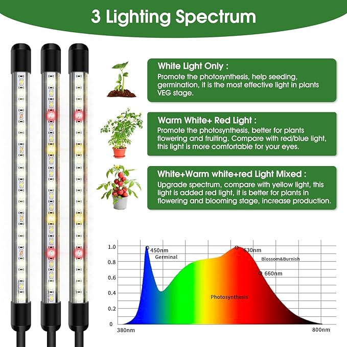 Garpsen Grow Lights for Indoor Plants, 5 Heads Full Spectrum Grow Light with Adjustable Tripod Stand, 100PCS LEDs Plant Light for Indoor Plants with 6/12/16H Timer and 3 Light Modes(No Clip)