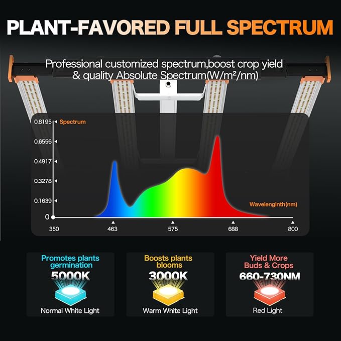 Pro Bar 320W LED Grow Light, Daisy Chain Dimmable Full Spectrum, High PPFD for Indoor Plants Seed Starting Veg Bloom 3x3ft Coverage, Pro Growing Lamps for Home & Commercial, Retractable