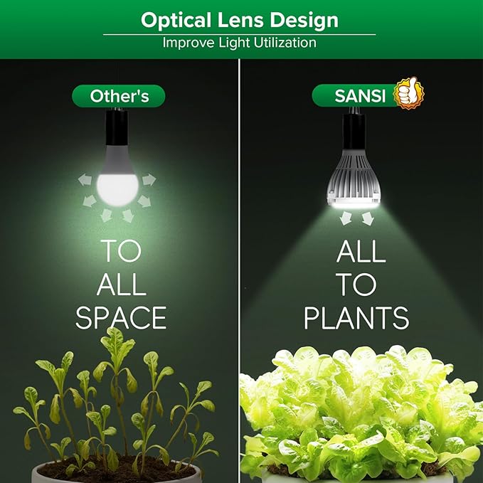 SANSI 36W PAR25 Grow Light Bulbs for Indoor Plants, Full Spectrum LED Grow Light Bulb, High PPFD Plant Light Bulb E26 Base with Optical Lens, 550W Equivalent, 1 Pack